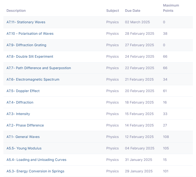 IGCSE topical past paper assignments — Roots Academy portal