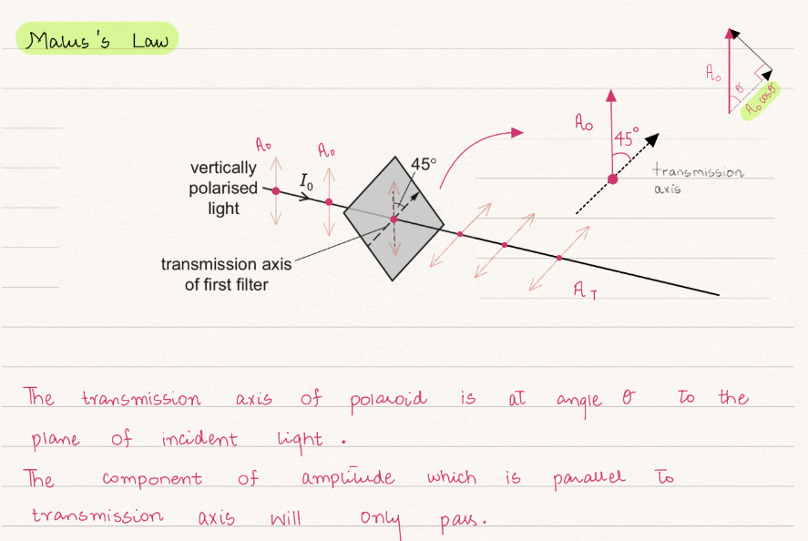 Cambridge Physics tuition — Your ticket to top-tier results