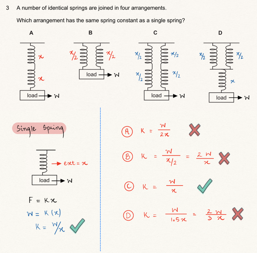 Cambridge Physics online lesson preview — IGCSE & A-Level tuition at Roots Academy
